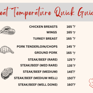 Meat Temperature Guide Printable